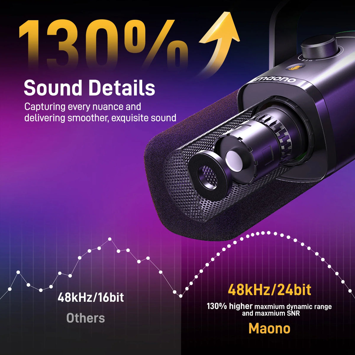 MAONO PD100X - Microphone Dynamique USB/XLR pour Streaming et Gaming