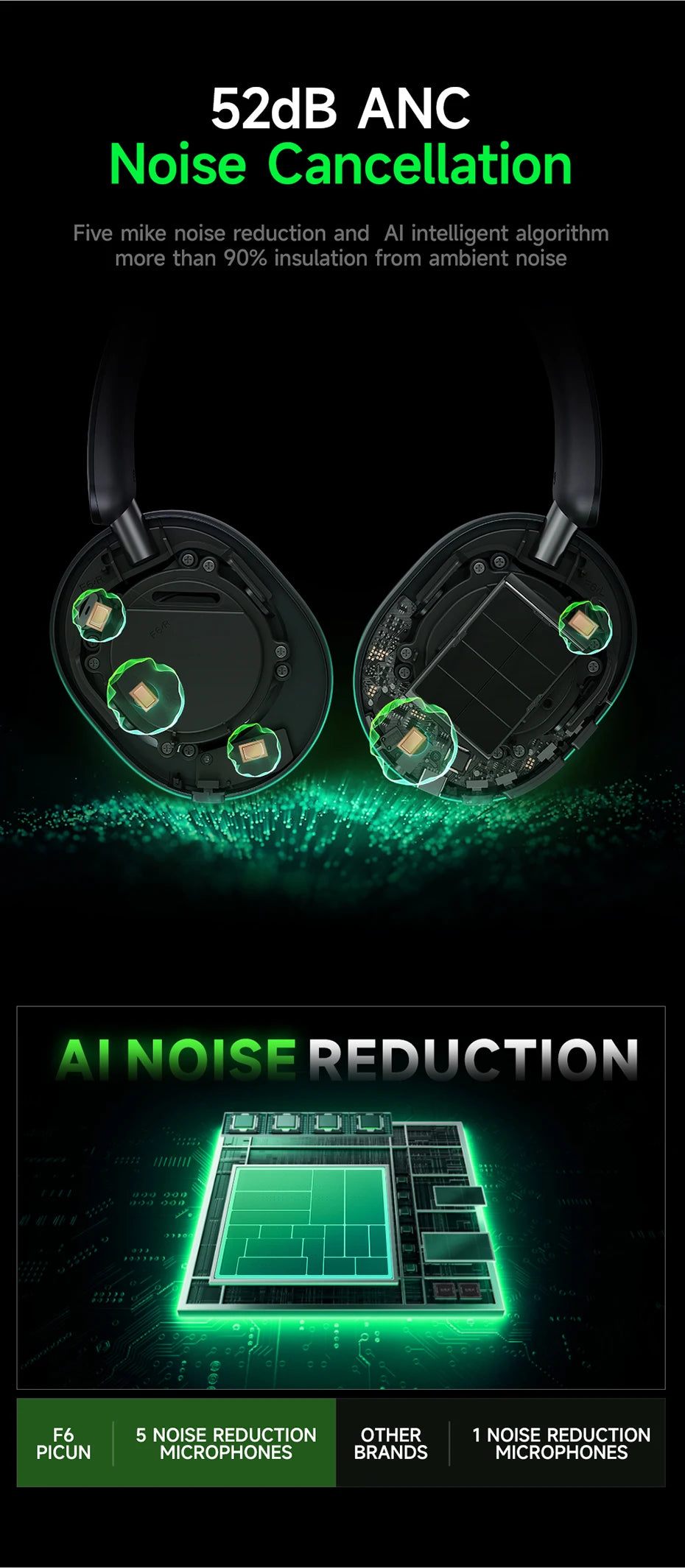 Casque Bluetooth Picun F6 – Réduction de bruit et son 3D