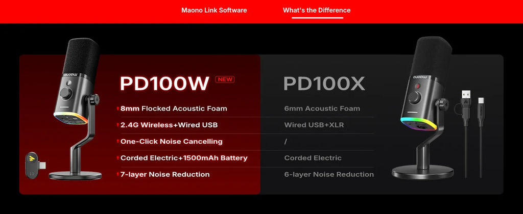 MAONO PD100W - Microphone Dynamique Sans Fil pour Streaming et Gaming