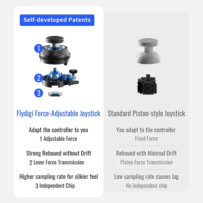 Flydigi Vader 5 Pro – Manette Gaming Hall Effect | PC, Switch, Android, iOS