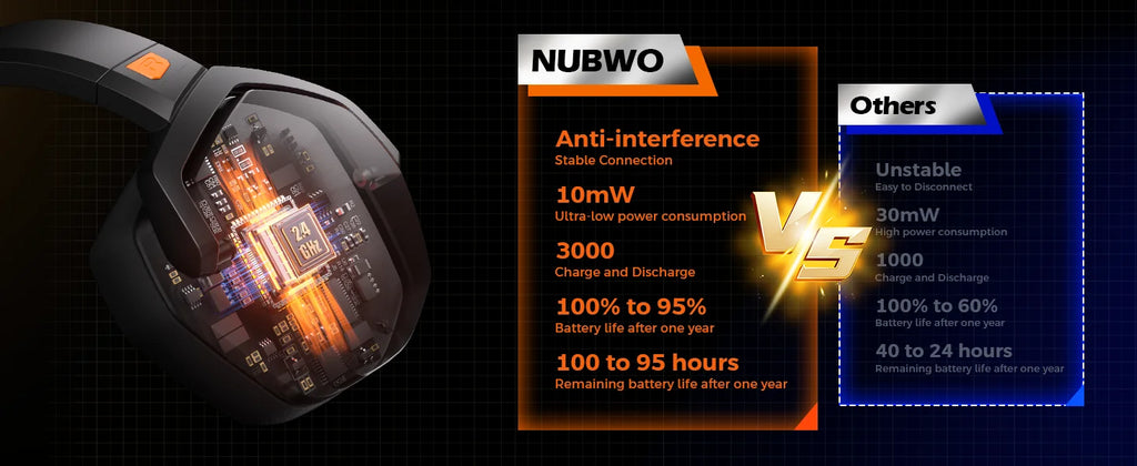 Casque gaming sans fil NUBWO G06 – 100 h