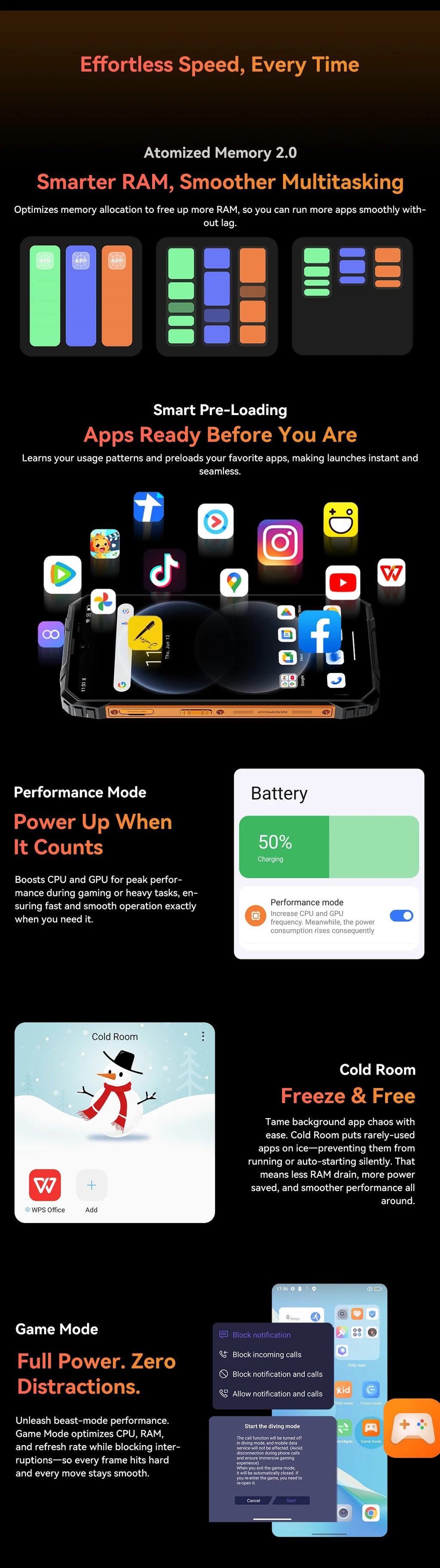 Blackview Fort 1 – smartphone robuste 4G, 6 Go RAM, 256 Go, 10 000 mAh