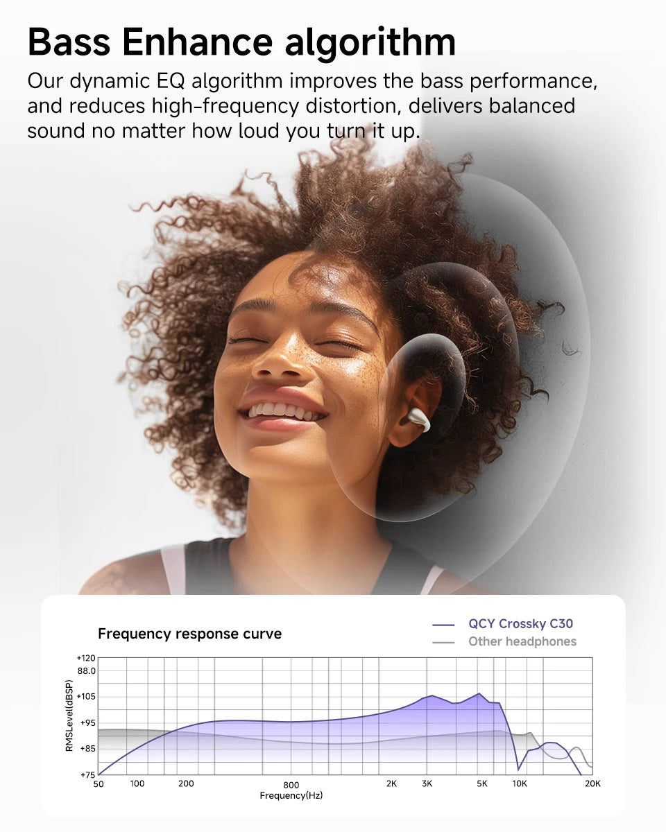 QCY Crossky C30 – Écouteurs Open-Ear Bluetooth 5.4