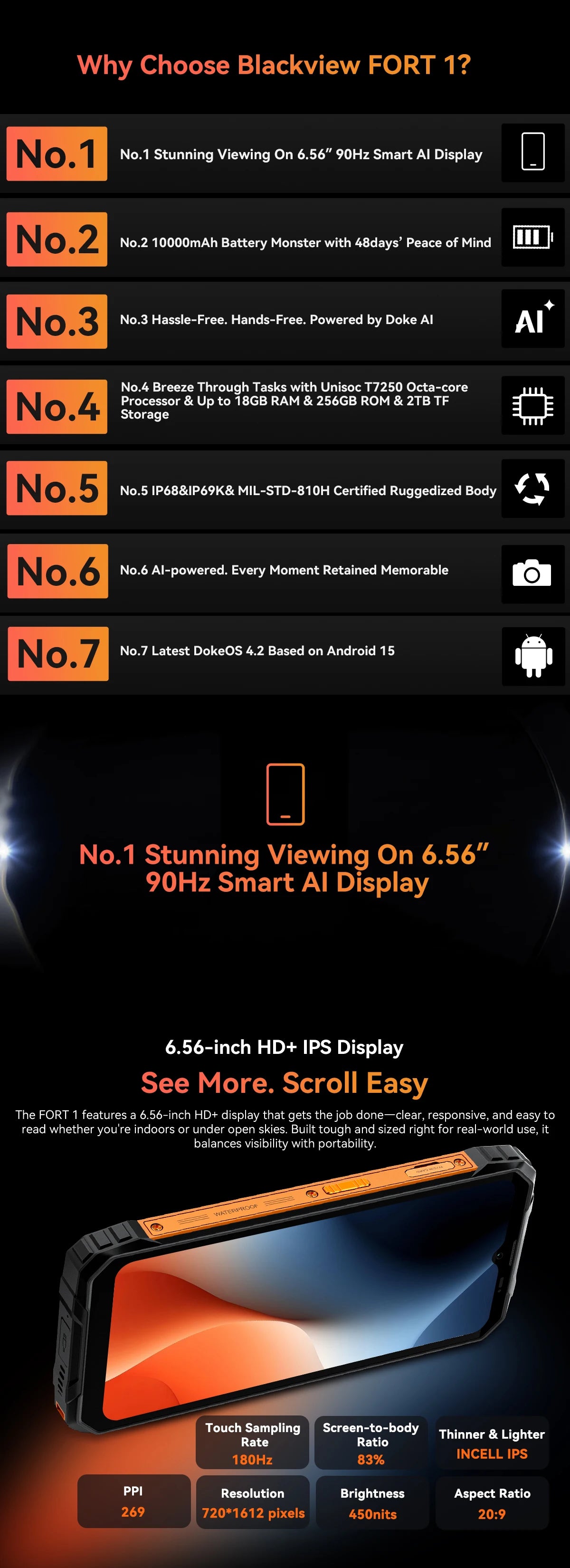 Blackview Fort 1 – smartphone robuste 4G, 6 Go RAM, 256 Go, 10 000 mAh
