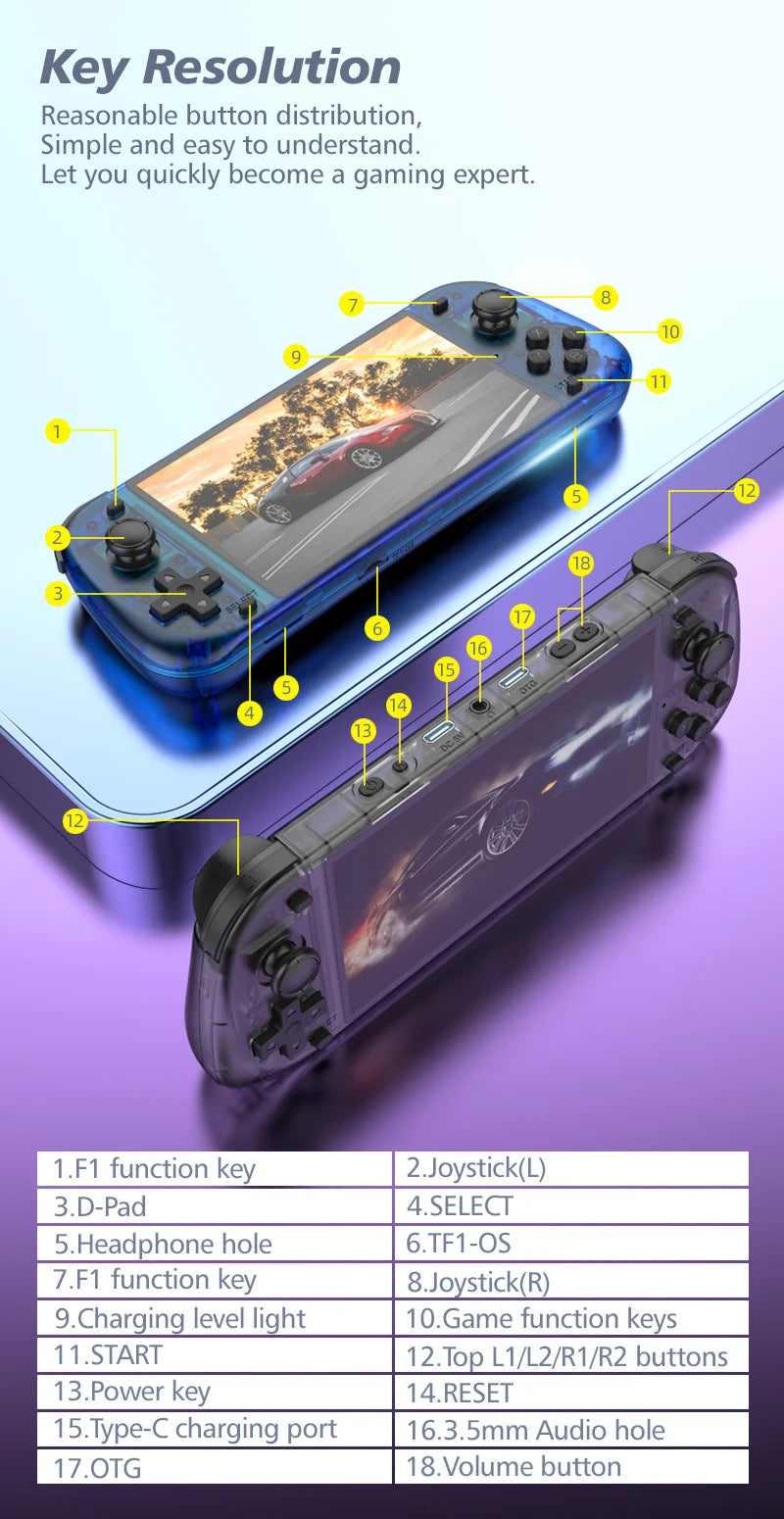 Console Rétro Portable R50S – Grand Écran IPS 5,1", Batterie 4200 mAh, 20 000+ Jeux
