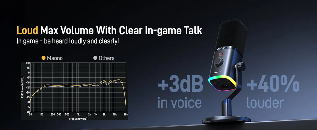 MAONO PD100X - Microphone Dynamique USB/XLR pour Streaming et Gaming