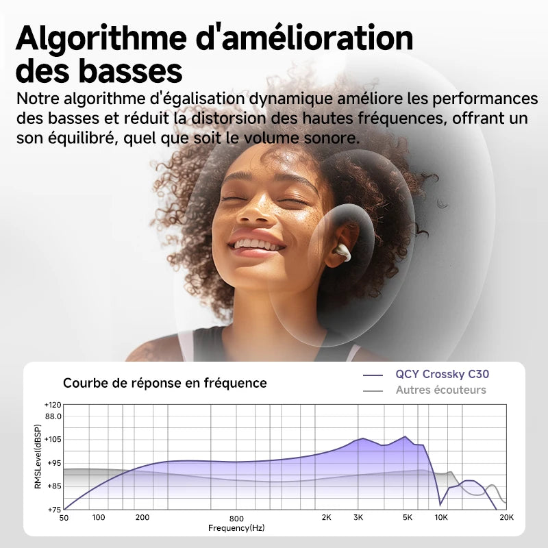 QCY Crossky C30 – Écouteurs Open-Ear Bluetooth 5.4