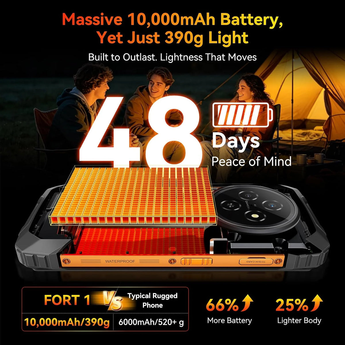 Blackview Fort 1 – smartphone robuste 4G, 6 Go RAM, 256 Go, 10 000 mAh