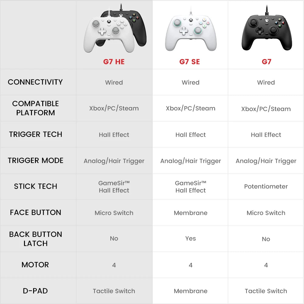 Manette filaire GameSir G7 HE pour Xbox et PC
