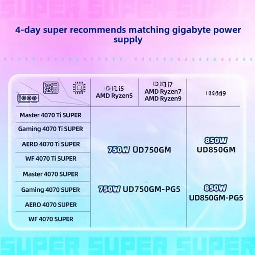 Carte Graphique NVIDIA GeForce RTX 4070 SUPER 12 Go GDDR6X – DLSS 3 | Gaming 4K