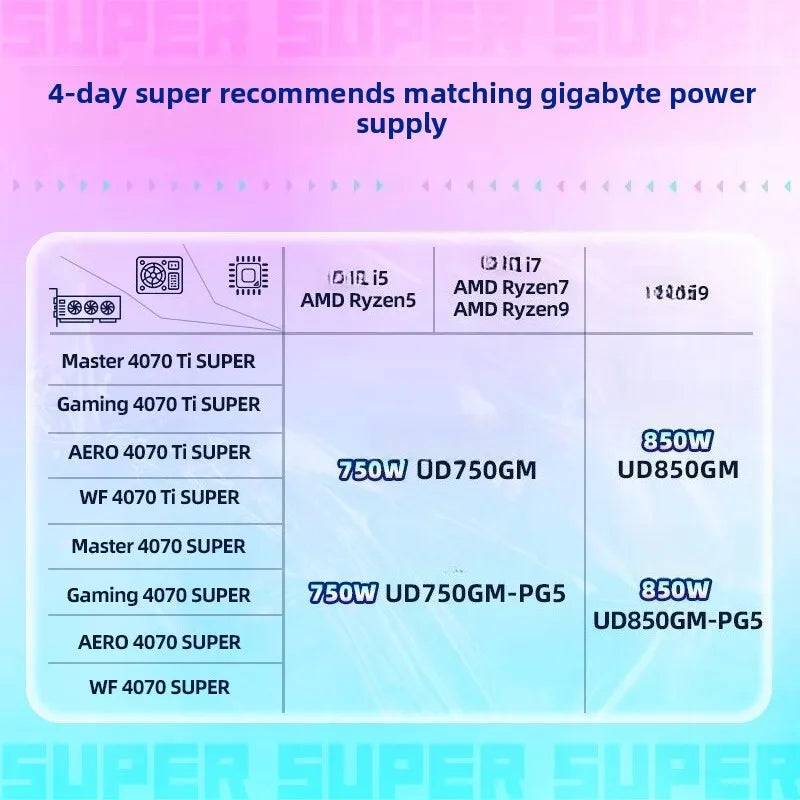 Carte Graphique NVIDIA GeForce RTX 4070 SUPER 12 Go GDDR6X – DLSS 3 | Gaming 4K