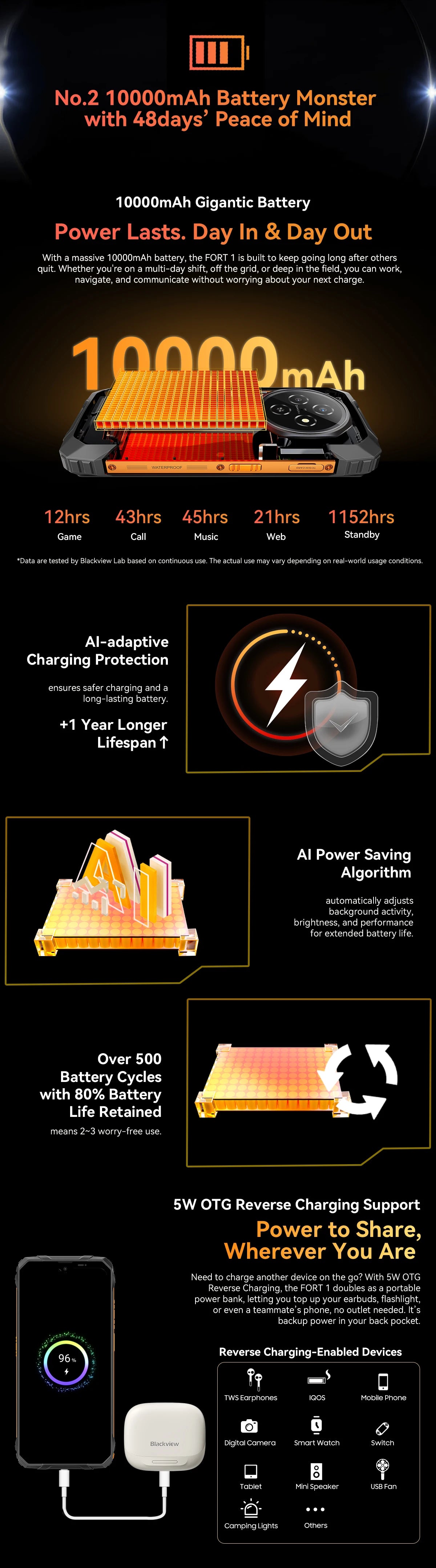 Blackview Fort 1 – smartphone robuste 4G, 6 Go RAM, 256 Go, 10 000 mAh